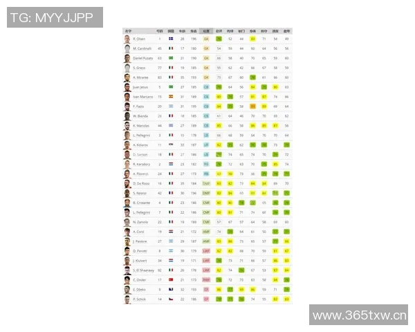 罗马俱乐部在意甲中的综合实力评估